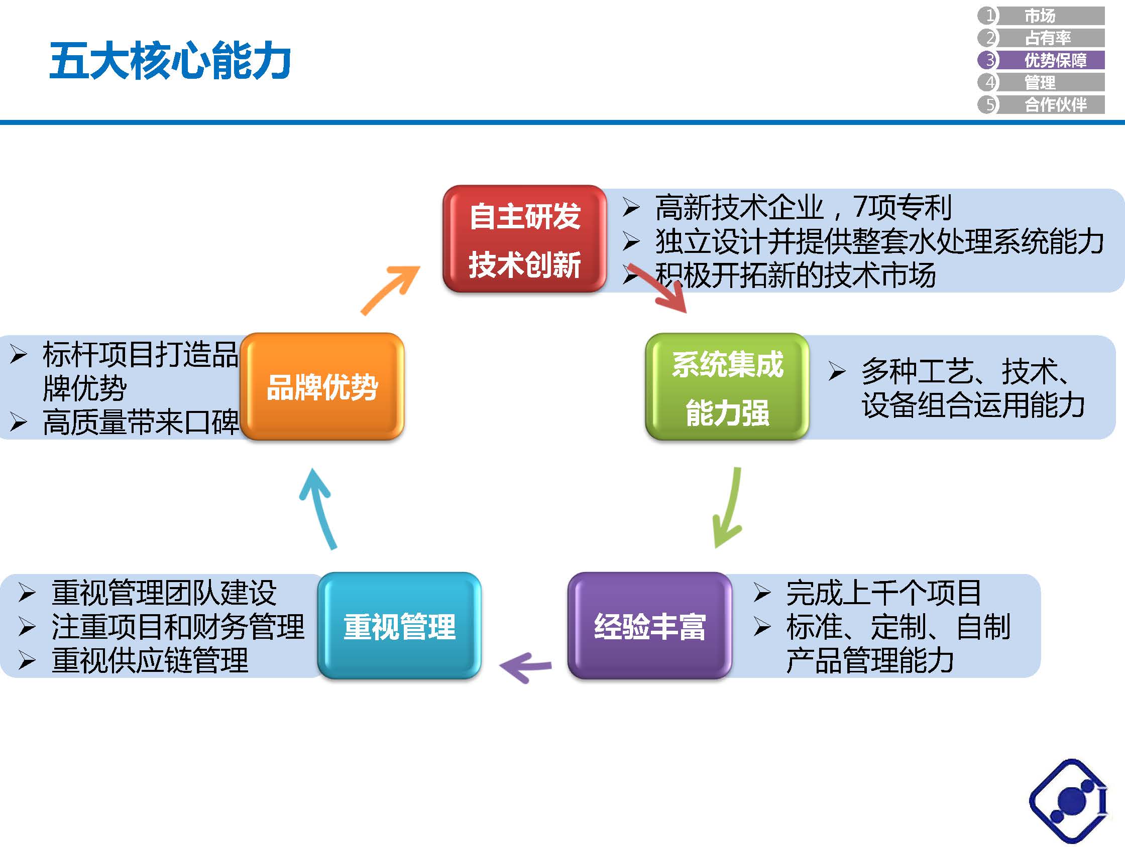 北京安國(guó)水道自控工程技術(shù)有限公司介紹 V1.0中文版_頁(yè)面_09.jpg